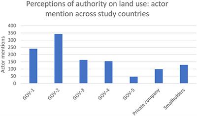 Forestry Decentralization in the Context of Global Carbon Priorities: New Challenges for Subnational Governments